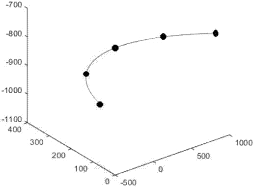 Time optimal trajectory planning method for robotic arm