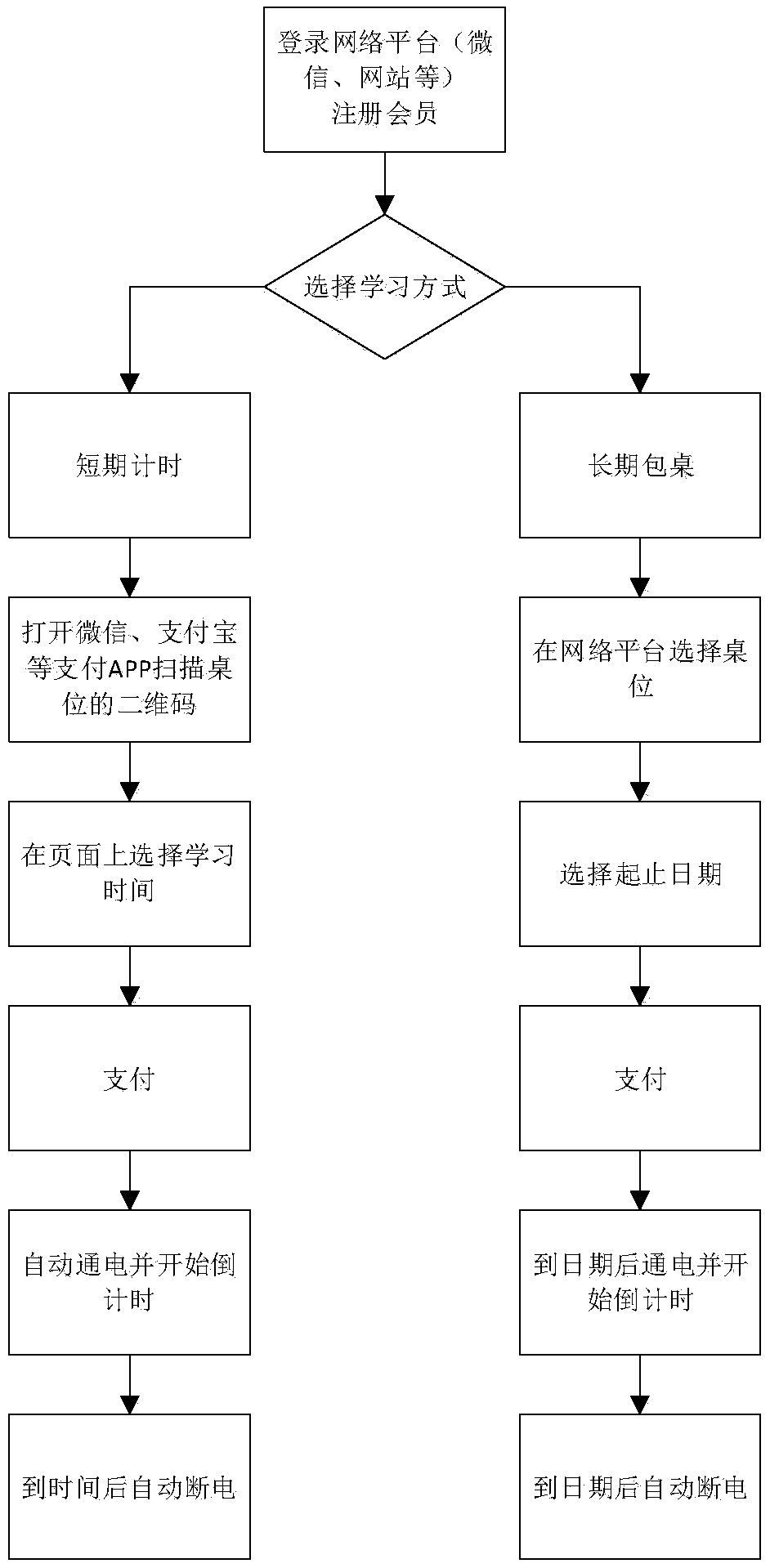 Self-help learning desk, and system and method thereof