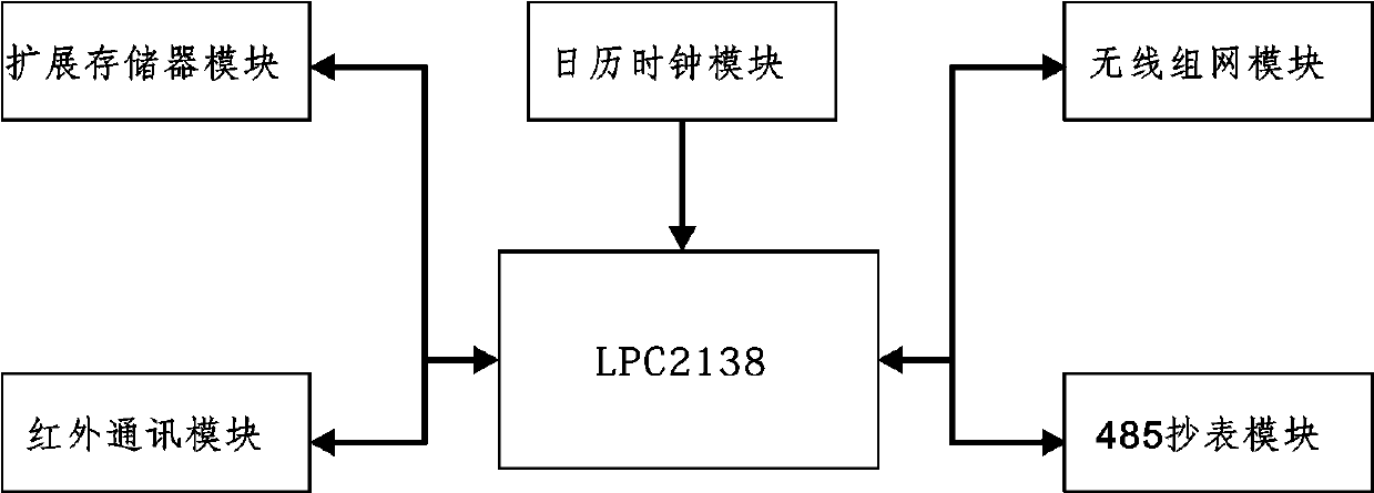 An electric power remote meter reading system