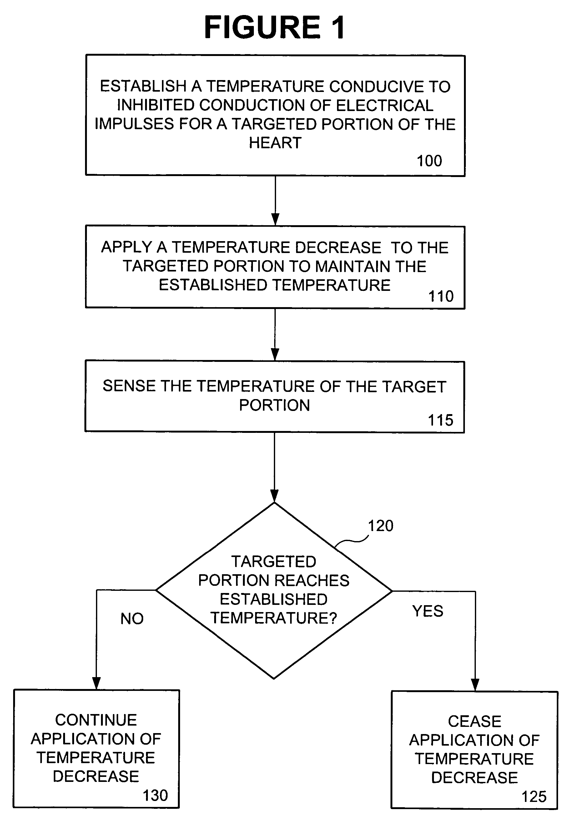 System and method for breaking reentry circuits by cooling cardiac tissue