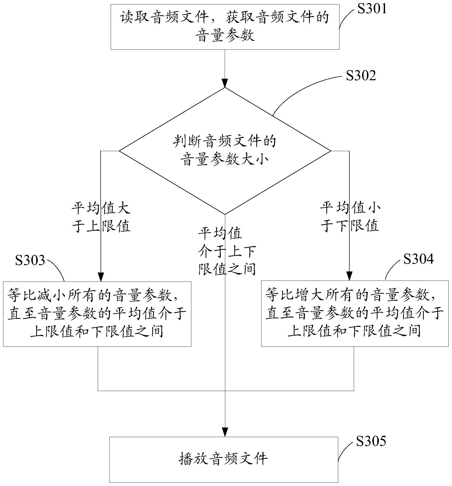 Method and device for pre-processing voice frequency