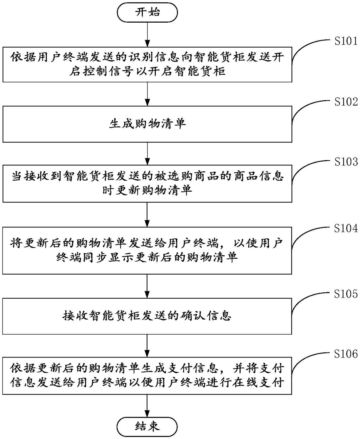 Settlement payment method and device, intelligent container and server