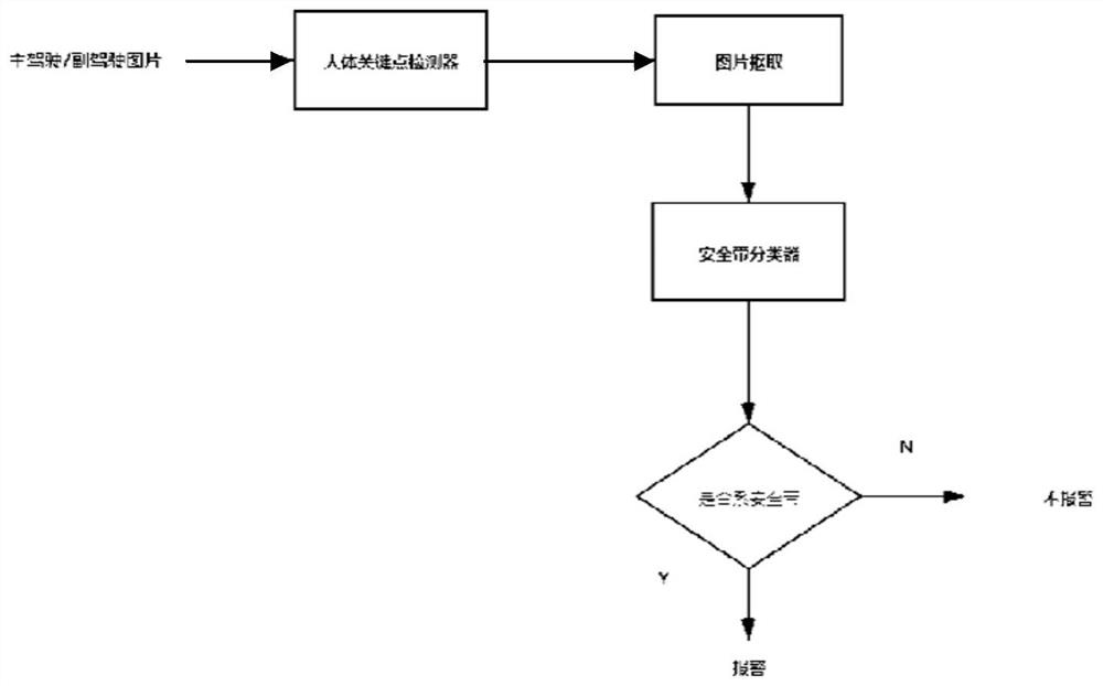 A vision-based safety belt detection method and system