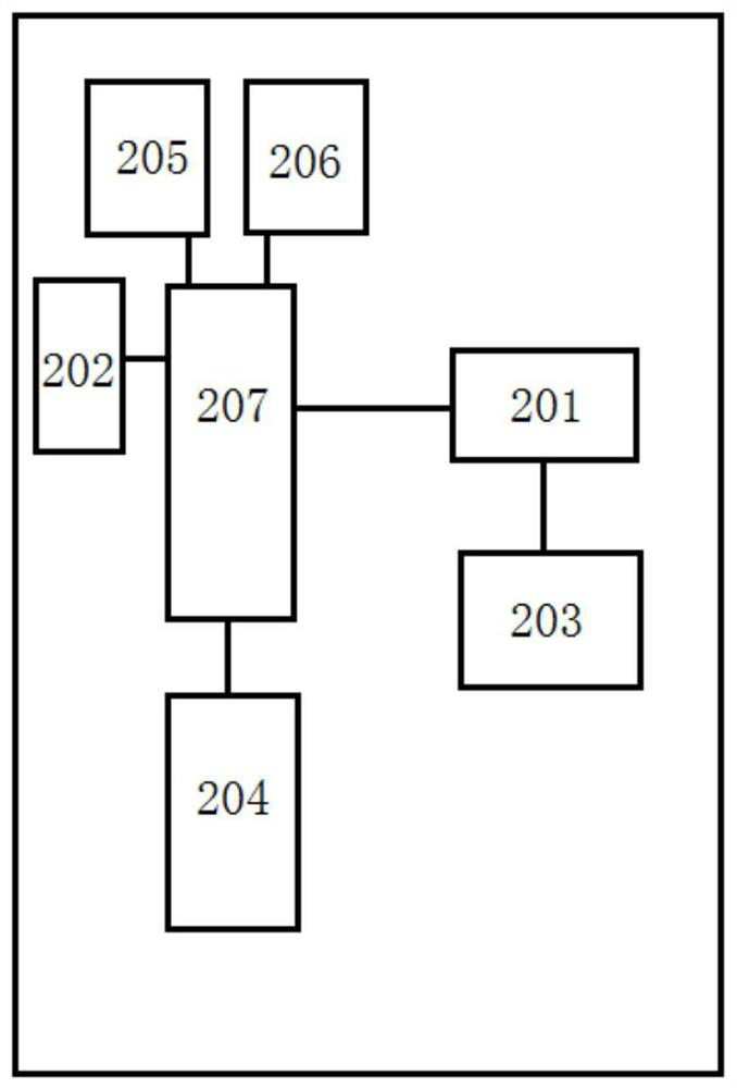 Preparation device and preparation method for disinfection and sterilization gas and disinfection and sterilization system