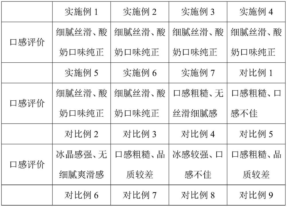 A compound emulsification thickener and soft ice cream slurry containing it