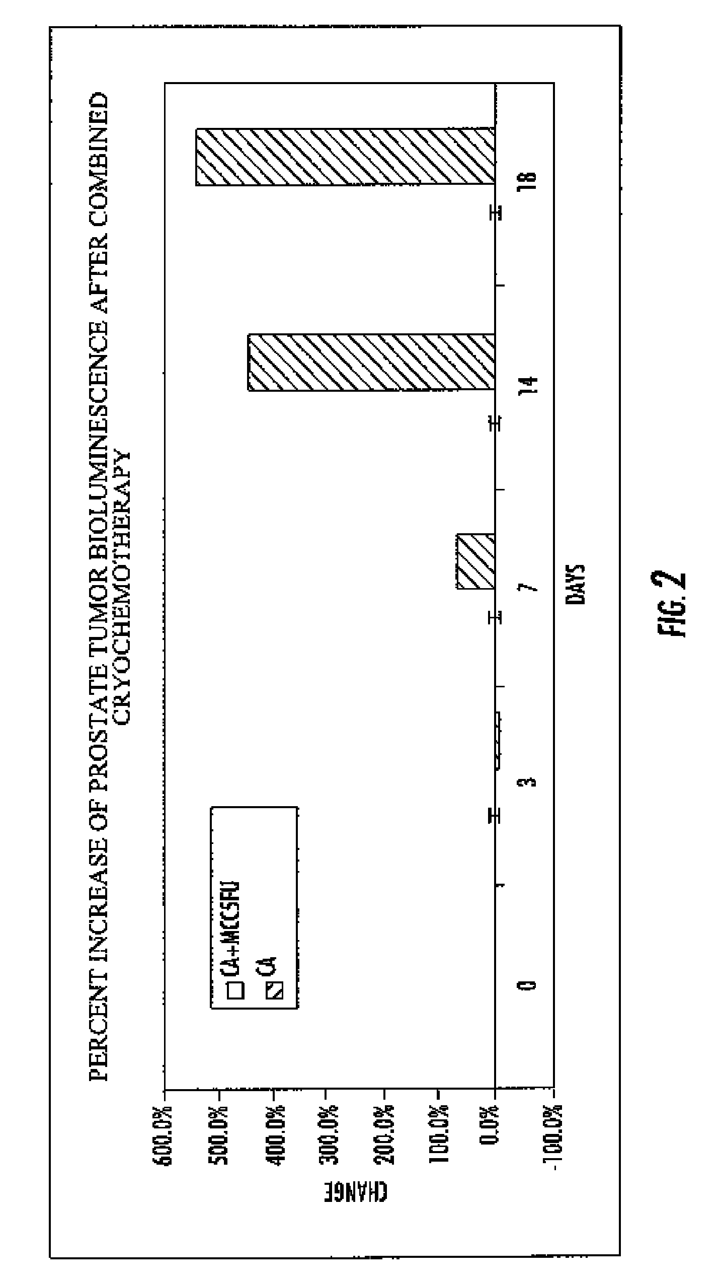 Systems and methods for improving image-guided tissue ablation