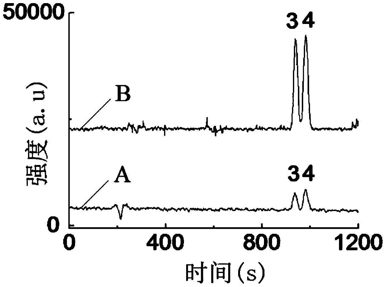 A method for preparing monolithic columns based on nanoparticle-stabilized pickering emulsion as filler