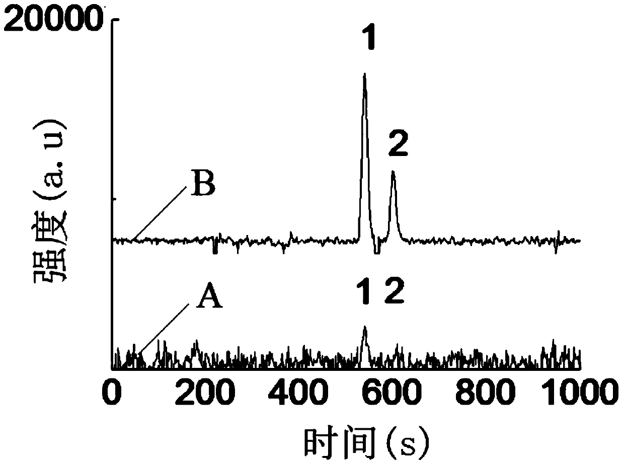 A method for preparing monolithic columns based on nanoparticle-stabilized pickering emulsion as filler