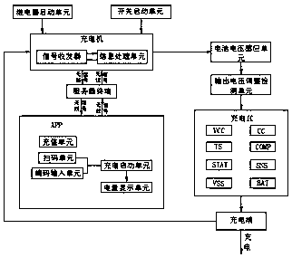 Electric vehicle DC charger control system