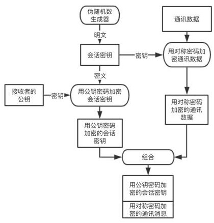 Method for establishing trusted link between client and server