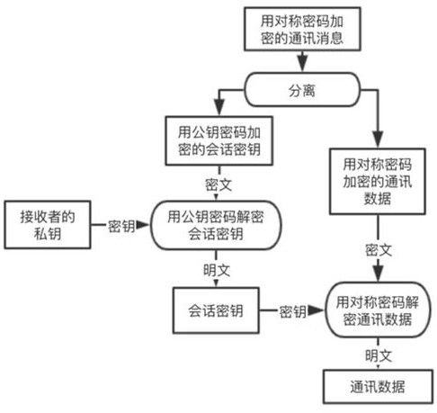 Method for establishing trusted link between client and server