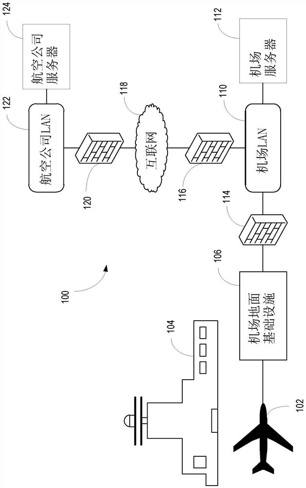 Communication between vehicles and ground terminals via ground power lines