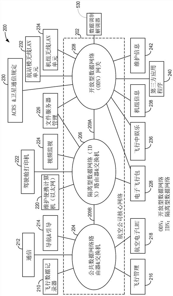 Communication between vehicles and ground terminals via ground power lines