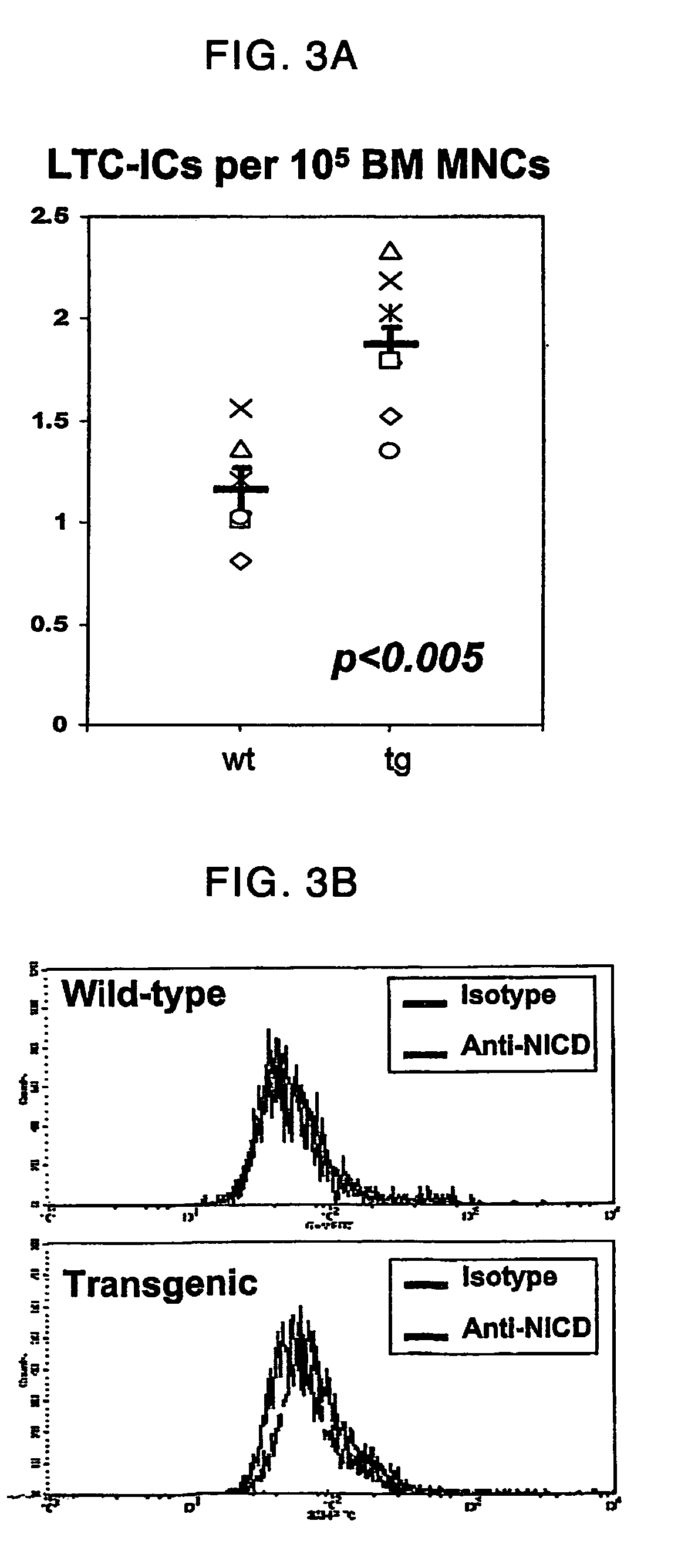 Parathyroid hormone receptor activation and stem and progenitor cell expansion