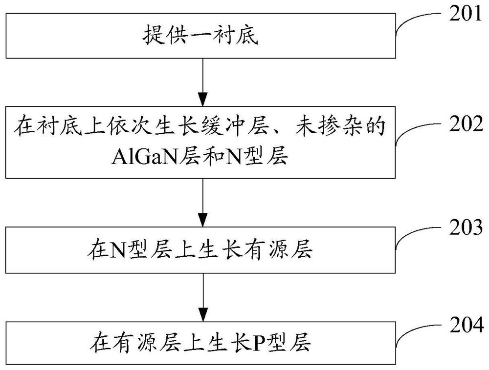 Light emitting diode epitaxial wafer and manufacturing method thereof