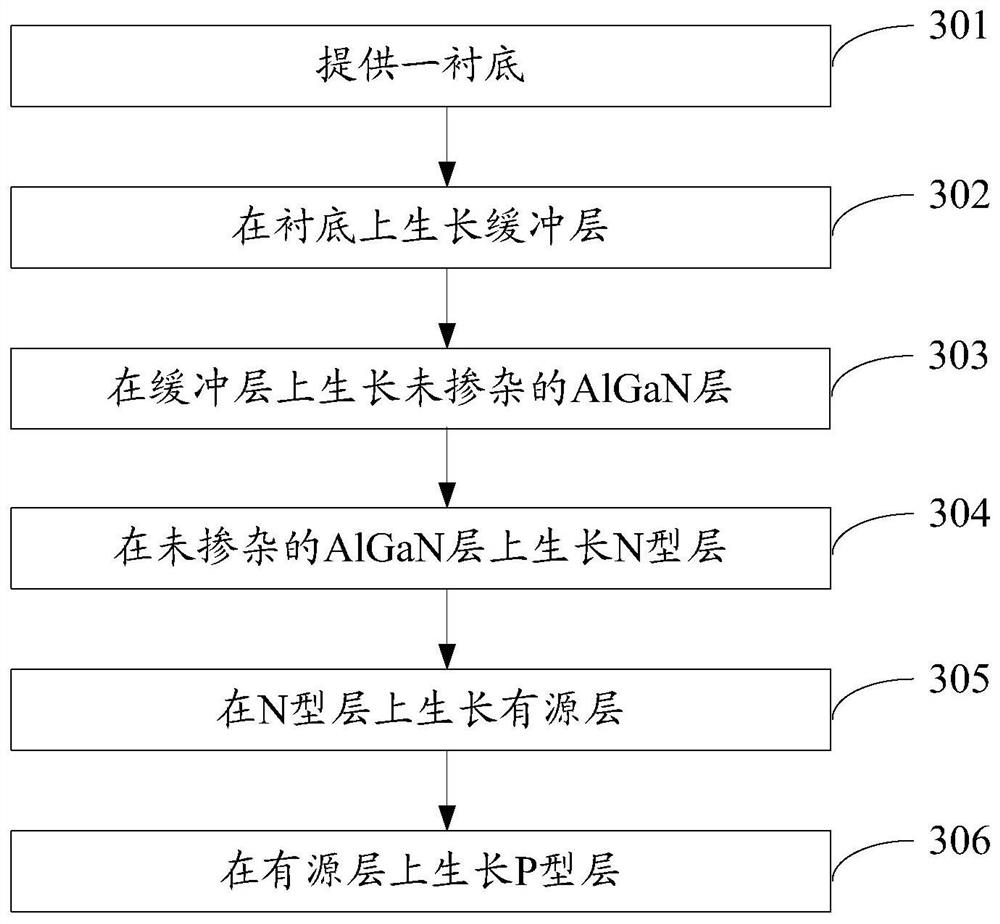 Light emitting diode epitaxial wafer and manufacturing method thereof