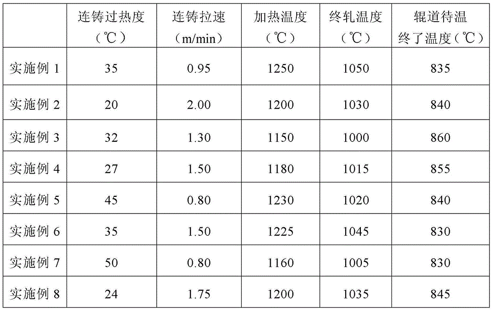 Acid-corrosion-resistant high-strength low-nickel duplex stainless steel and manufacturing method thereof