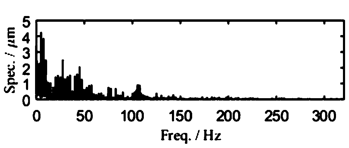 Cyclic shock vibration detection method and system based on harmonic signal decomposition