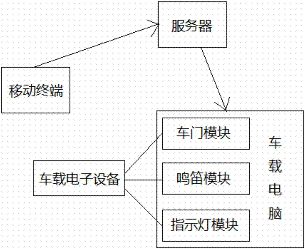 Vehicle control system and vehicle control method