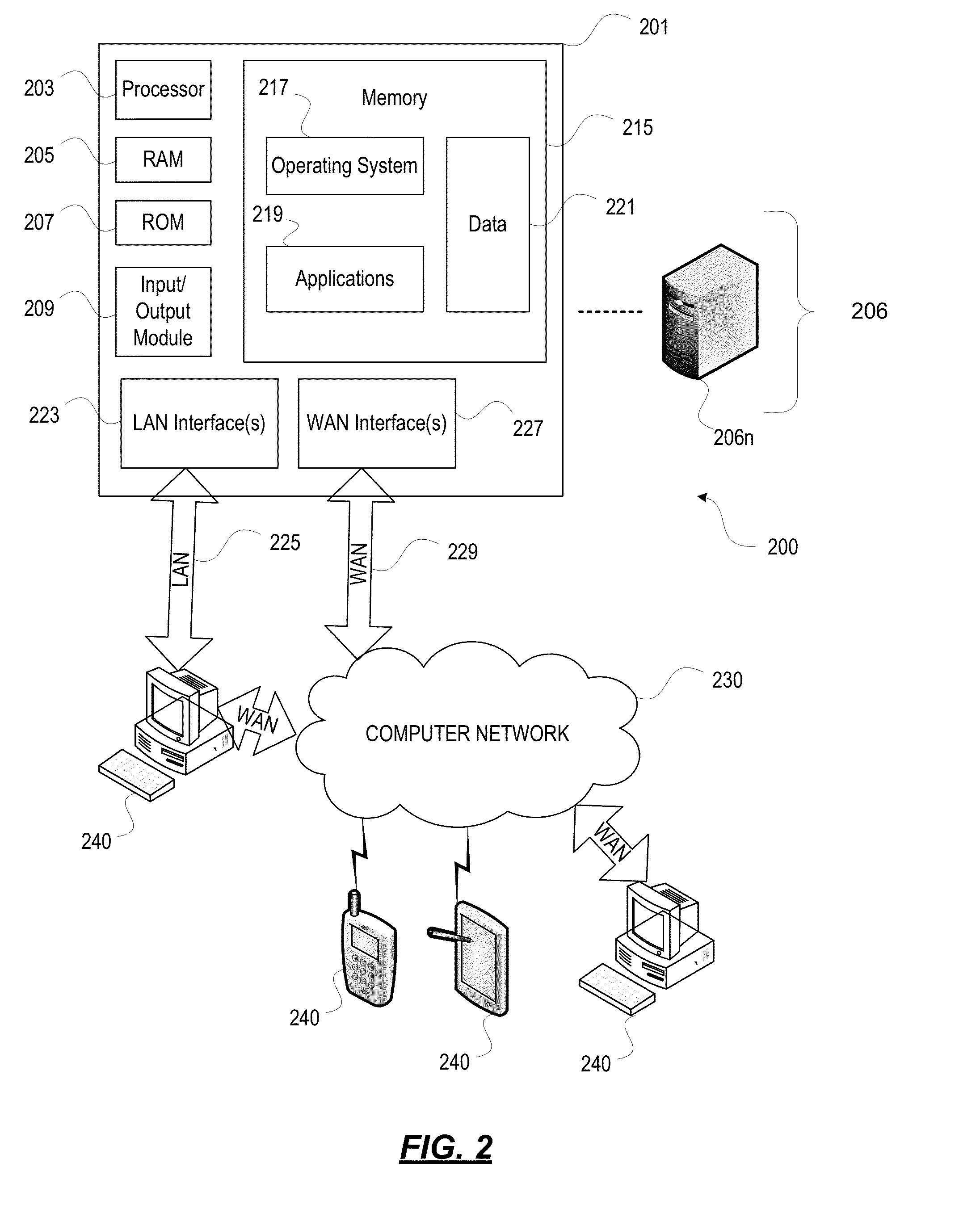 Image Analysis and Management