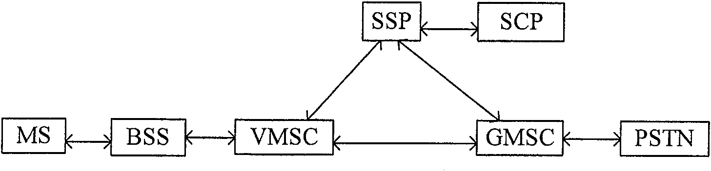 Method for realizing intelligent service