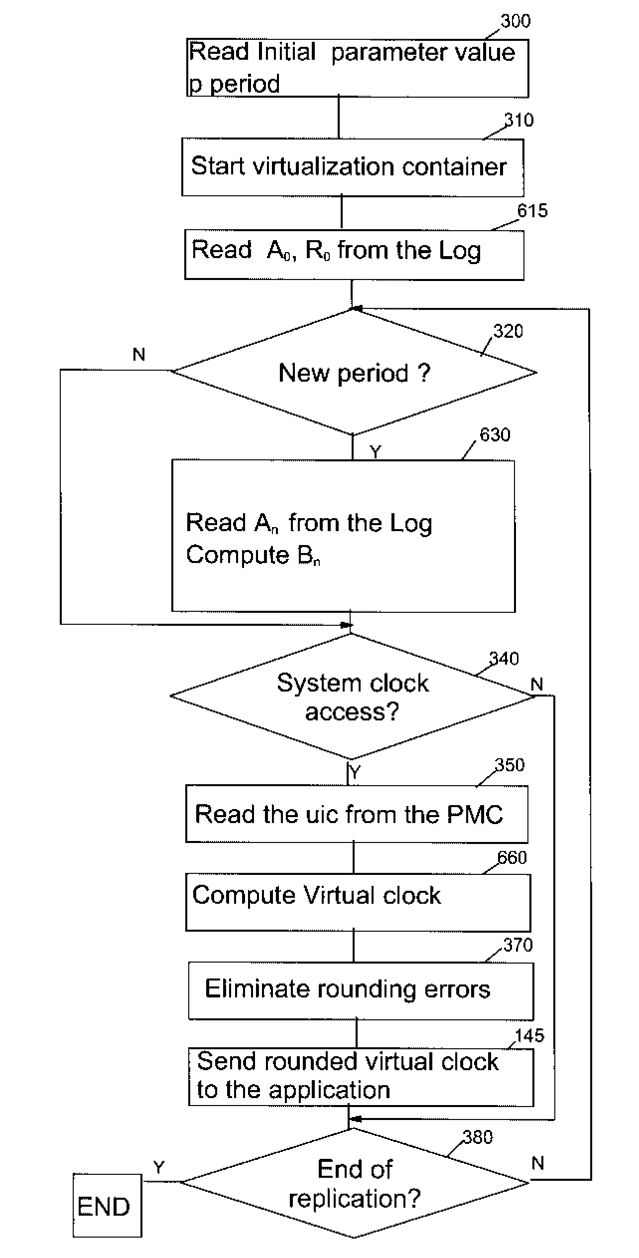 Method and system for providing a deterministic virtual clock