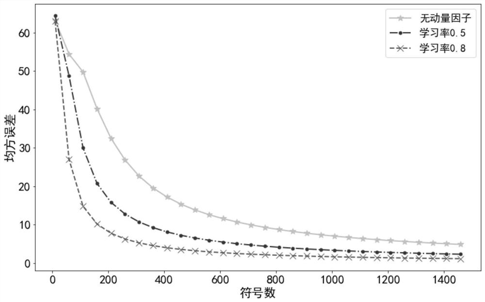 A method and system for depolarization multiplexing based on momentum factor