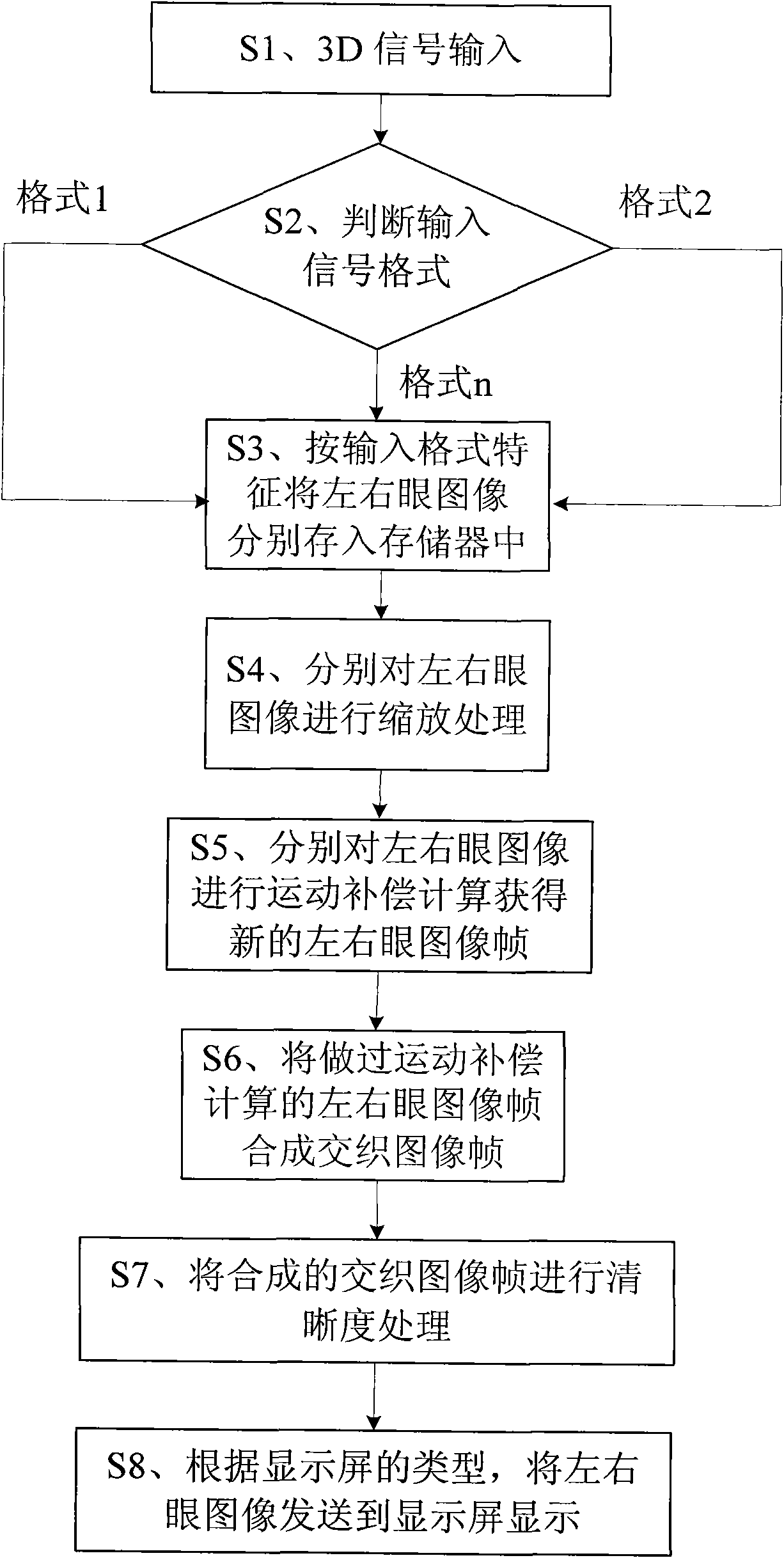 System for adjusting three dimensional (3D) video sharpness and method thereof