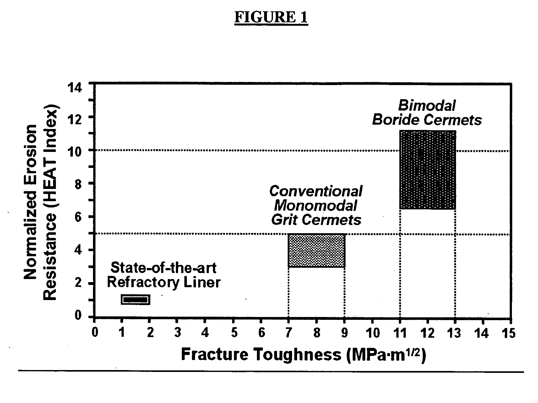 Bimodal and multimodal dense boride cermets with superior erosion performance