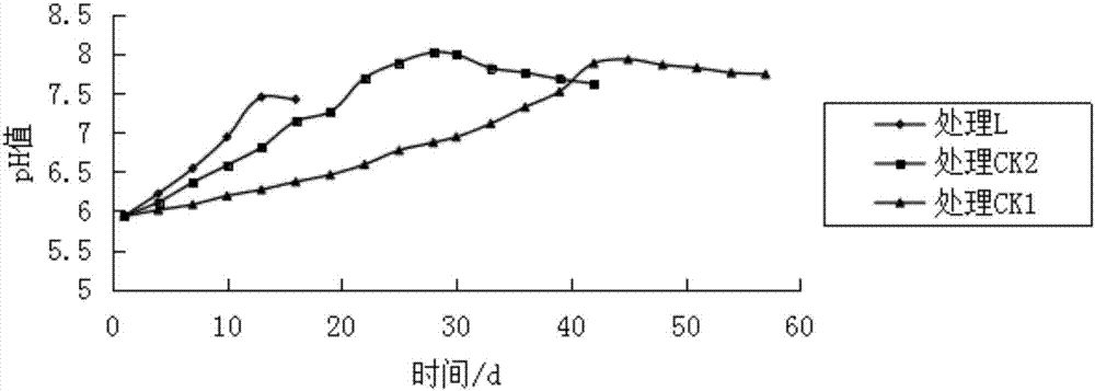 Strain of Laceyella sacchari capable of resisting acid, alkali, and alcohol and rapidly decomposing vinasse and applications thereof