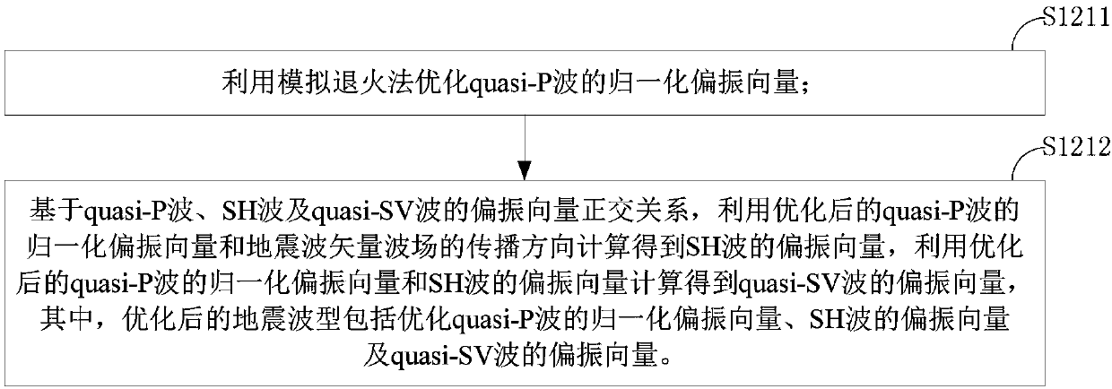 Elastic wave field separation method and device, storage medium and equipment