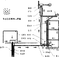 Novel superficial geothermal energy, solar energy and wind energy integrated building air conditioning system