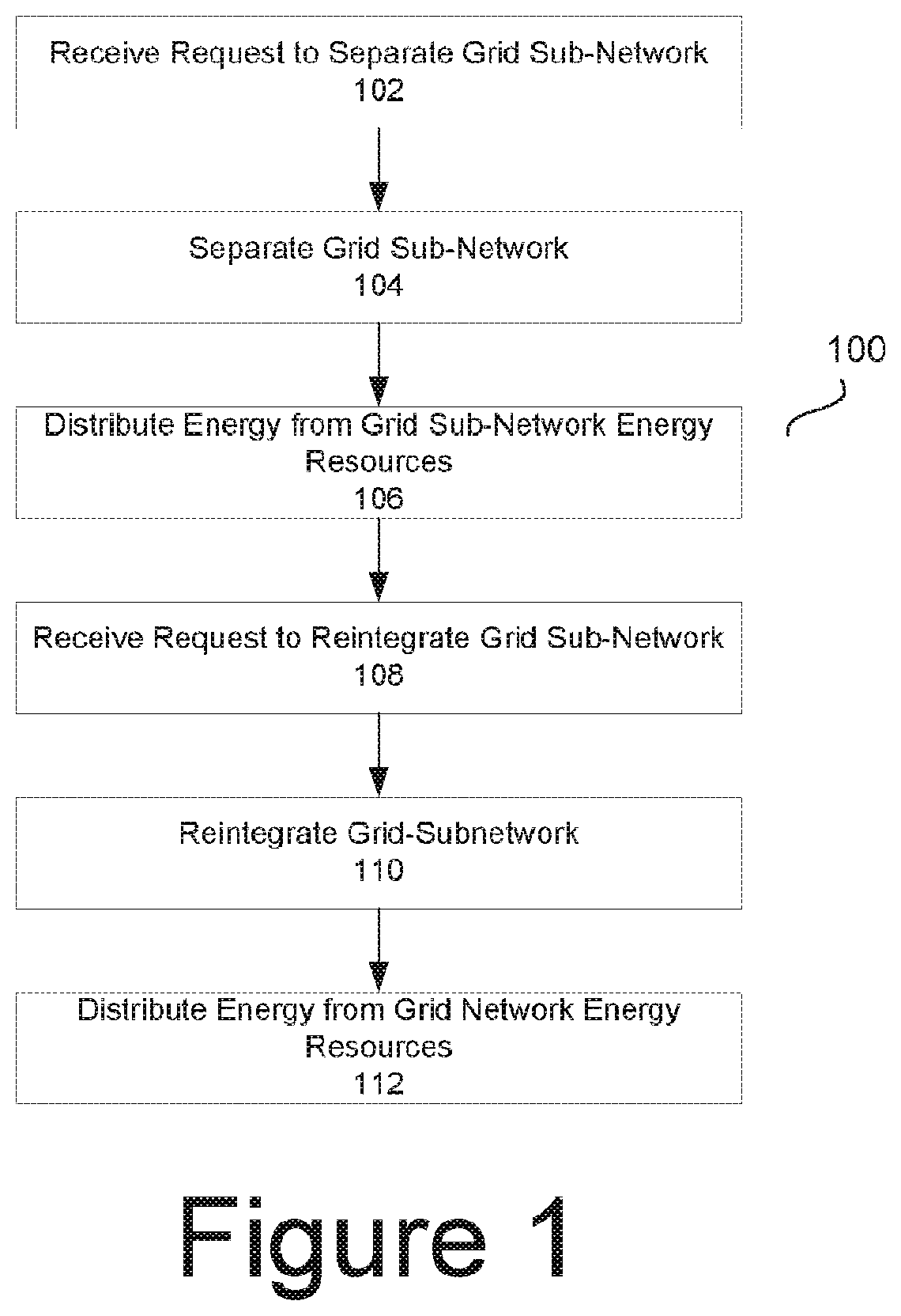 Shared power generation to improve electric grid system reliability