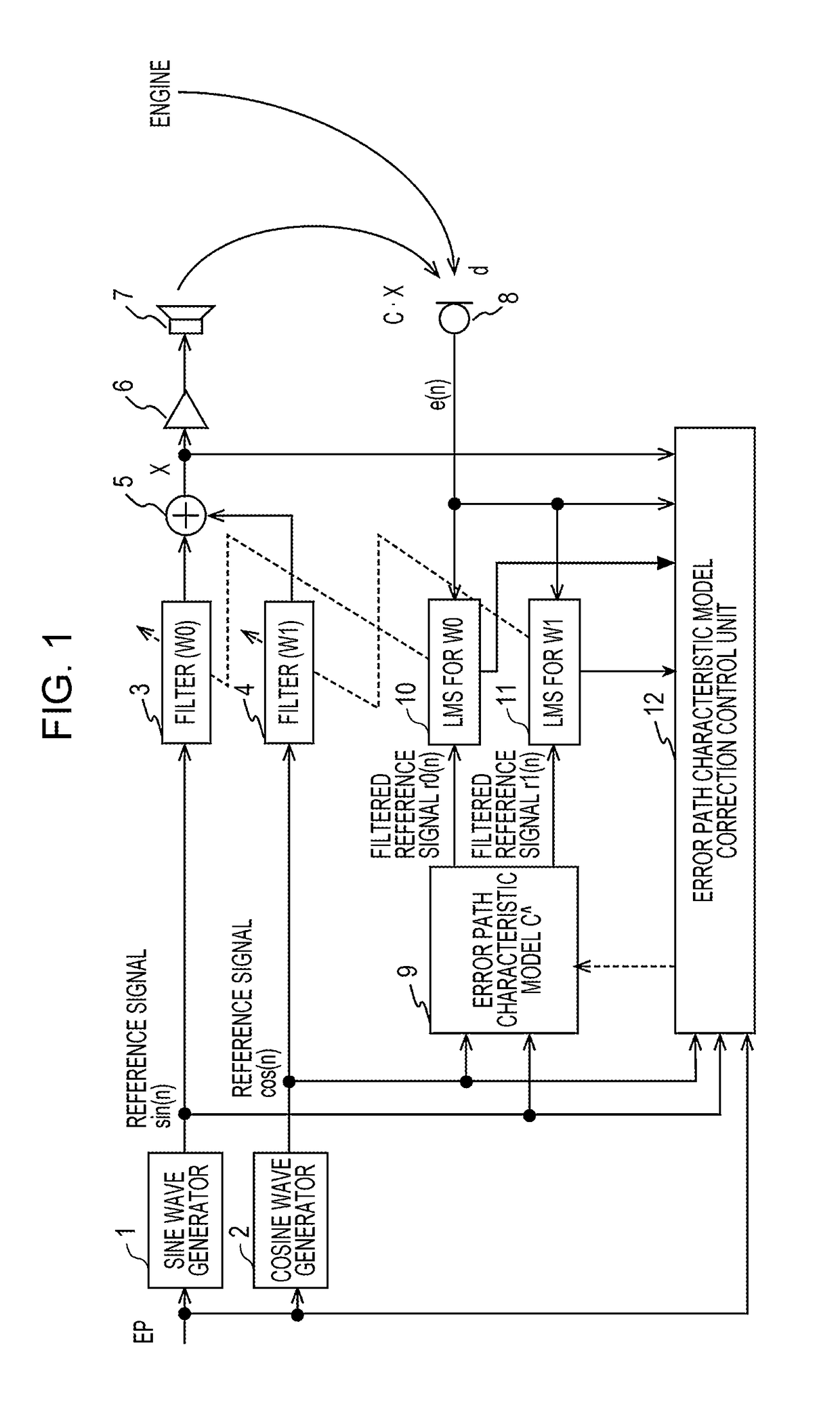 Active noise control device and error path characteristic model correction method