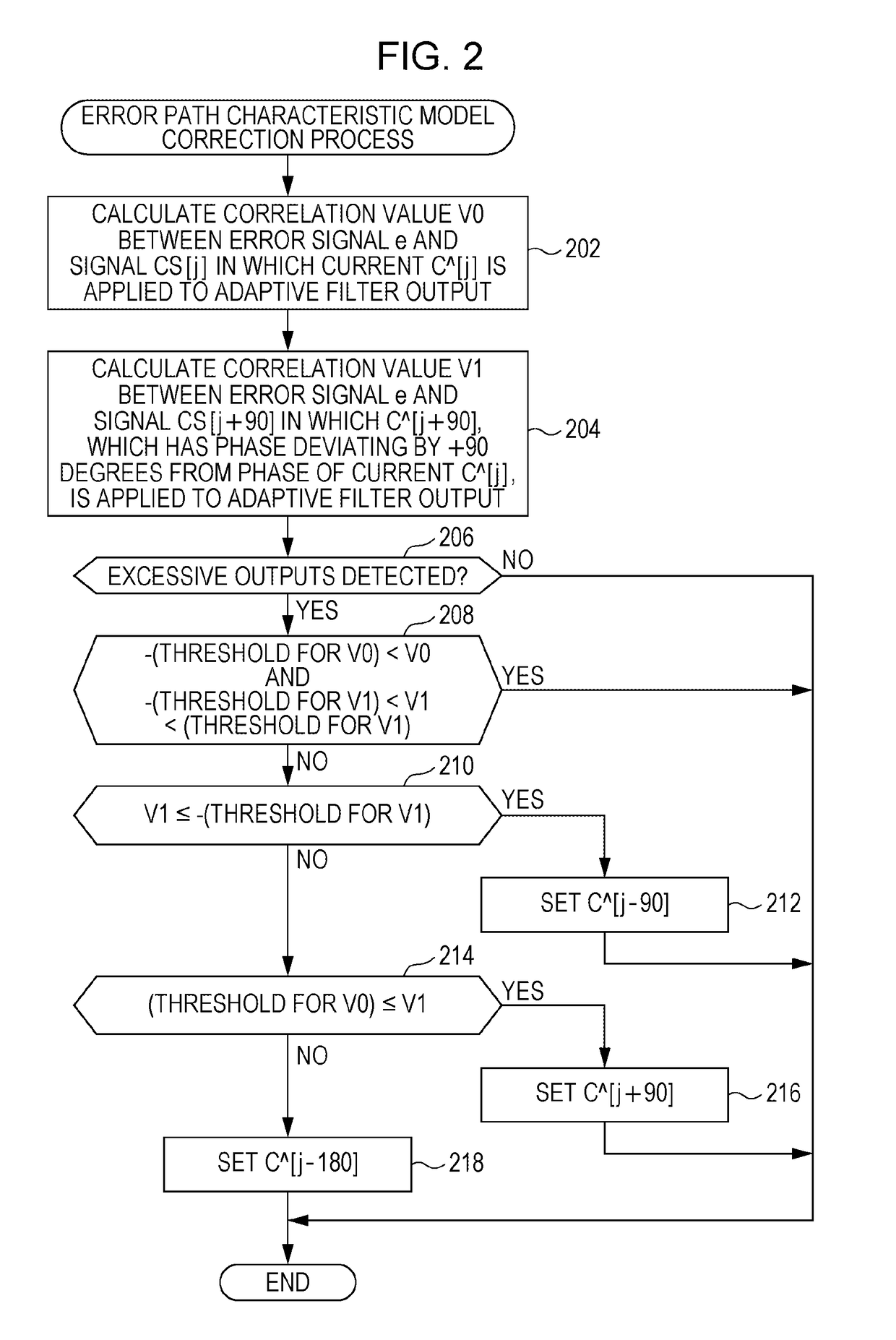 Active noise control device and error path characteristic model correction method