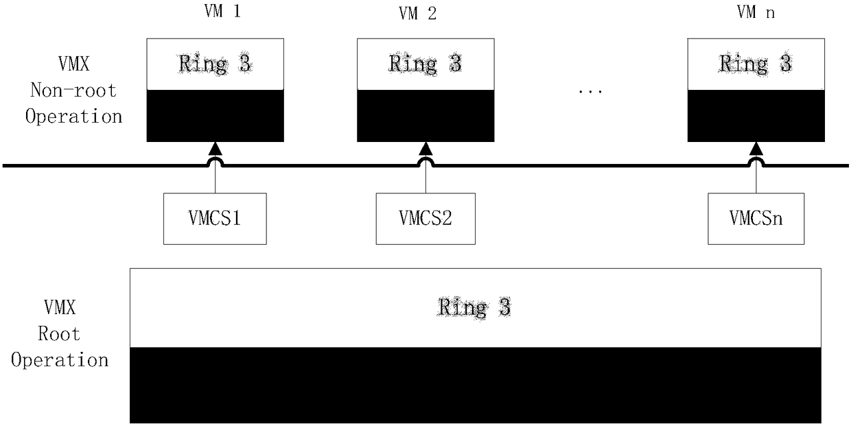 A virtual machine memory forensics method for xenserver platform