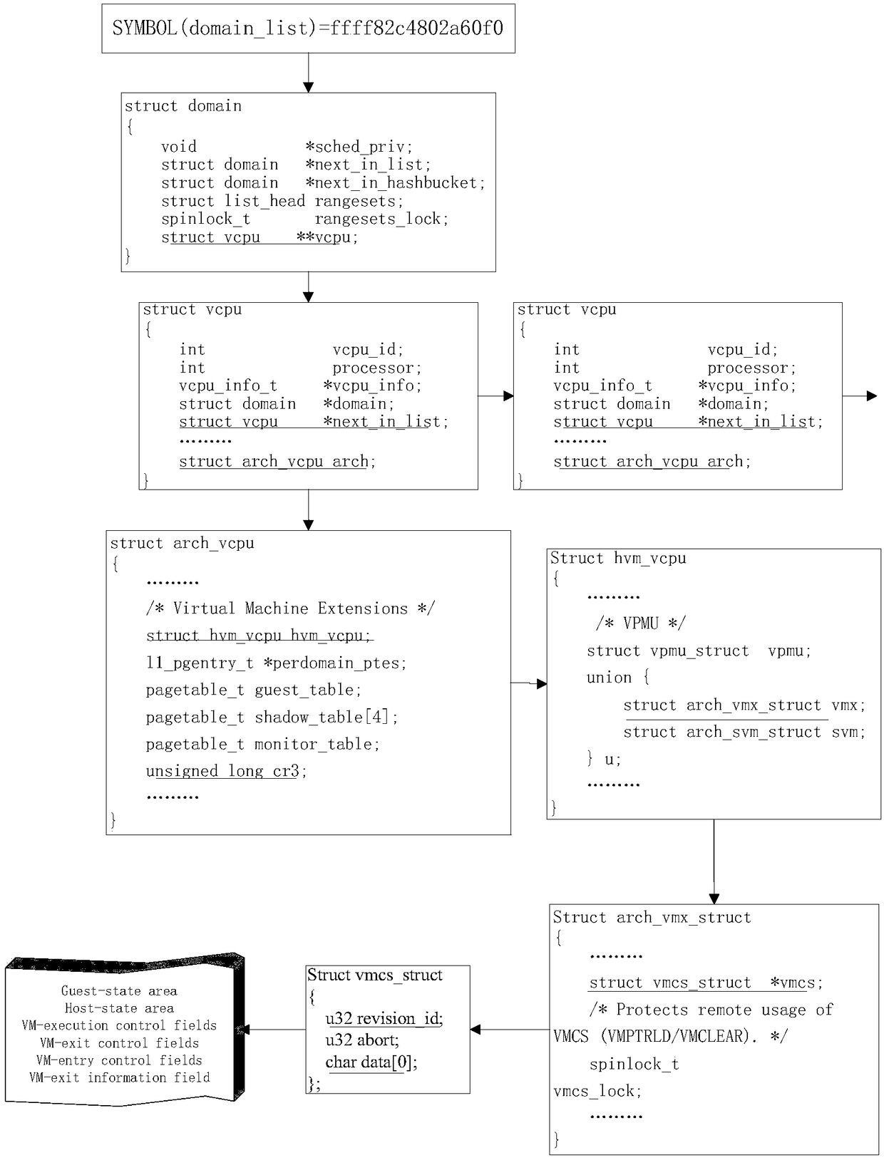 A virtual machine memory forensics method for xenserver platform