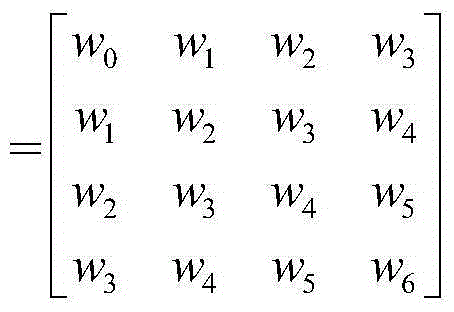 A video image compression method