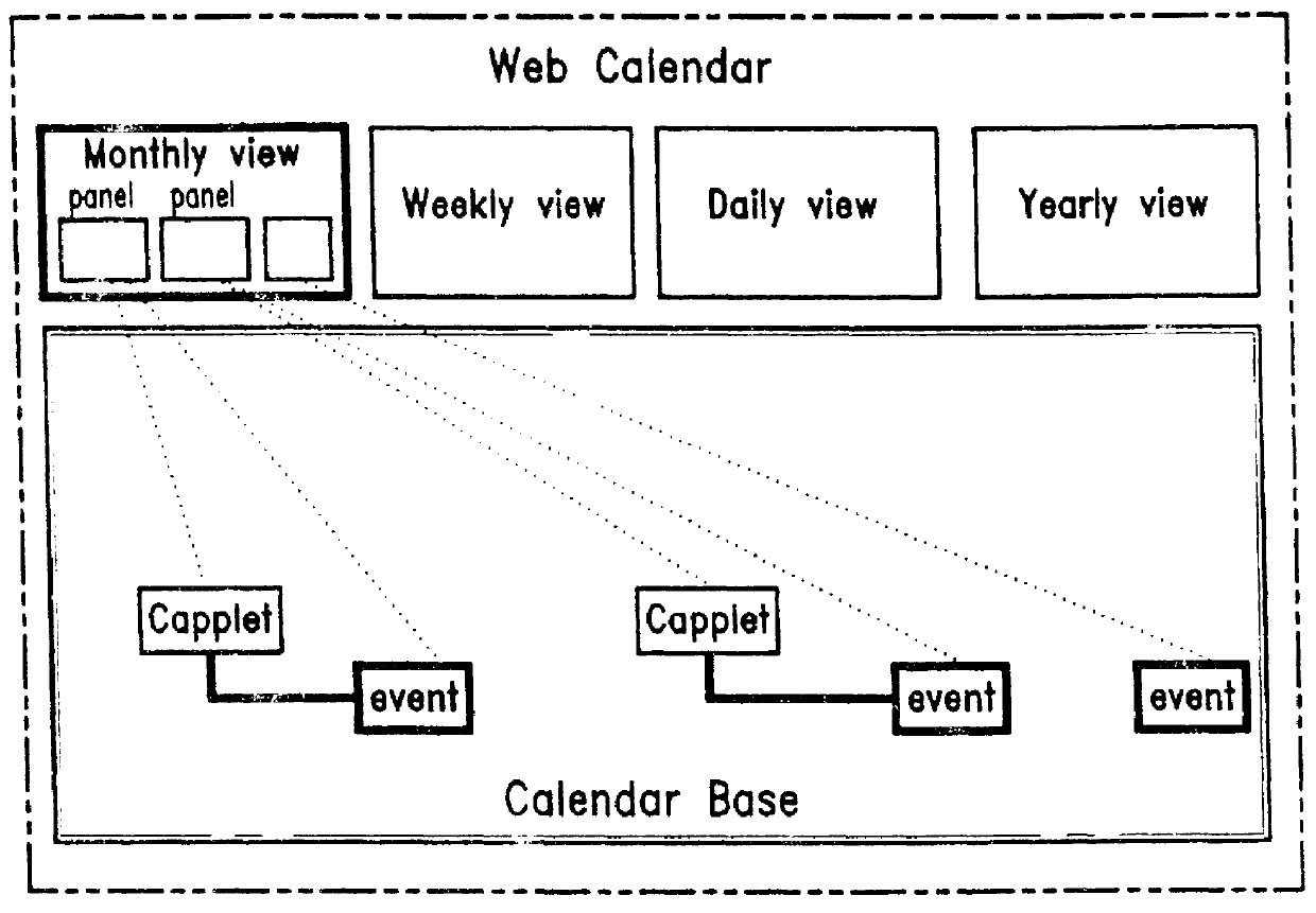 Web calendar architecture and uses thereof