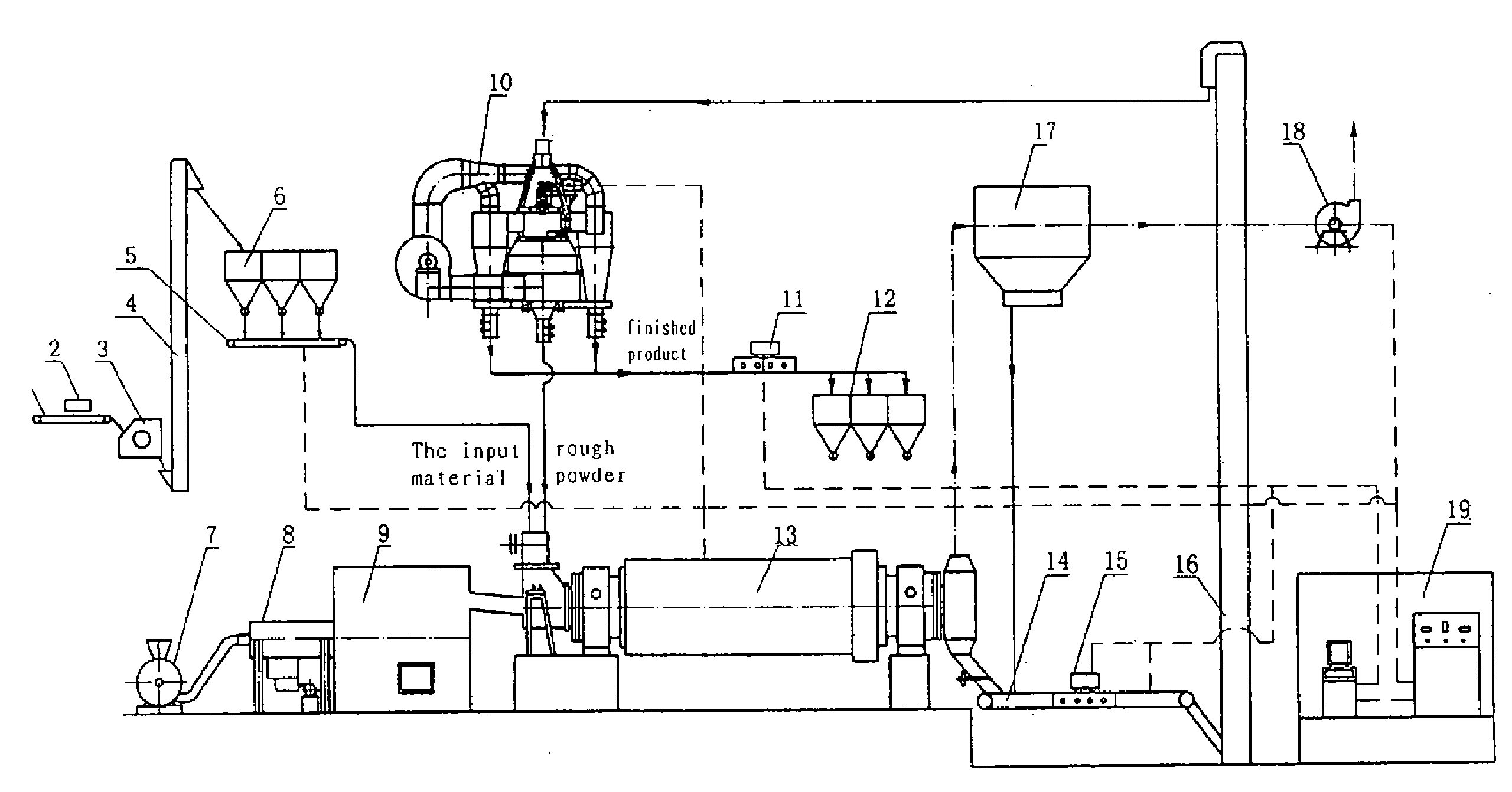 Control method for superfine powder grinding industrial waste slag in an energy-saving and environmental-friendly type of closed cycle with high yield and the apparatus for the same