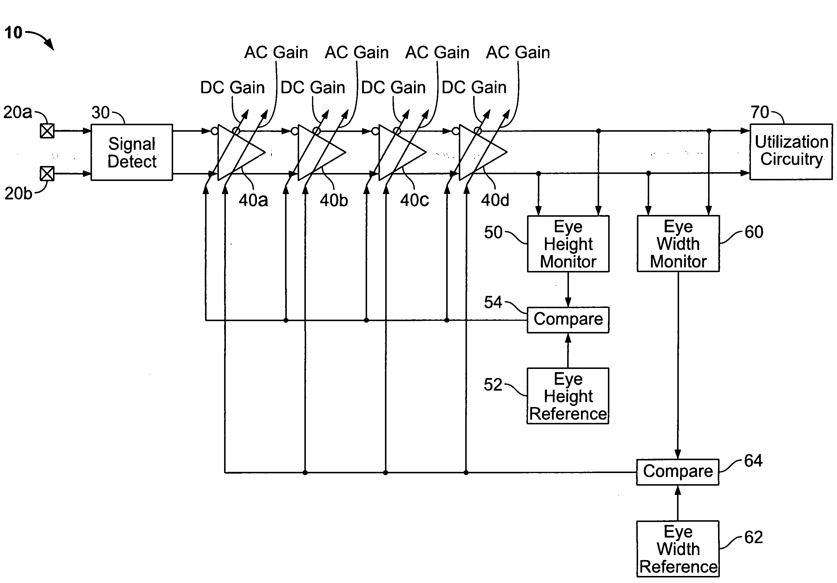 Automatic calibration in high-speed serial interface receiver circuitry