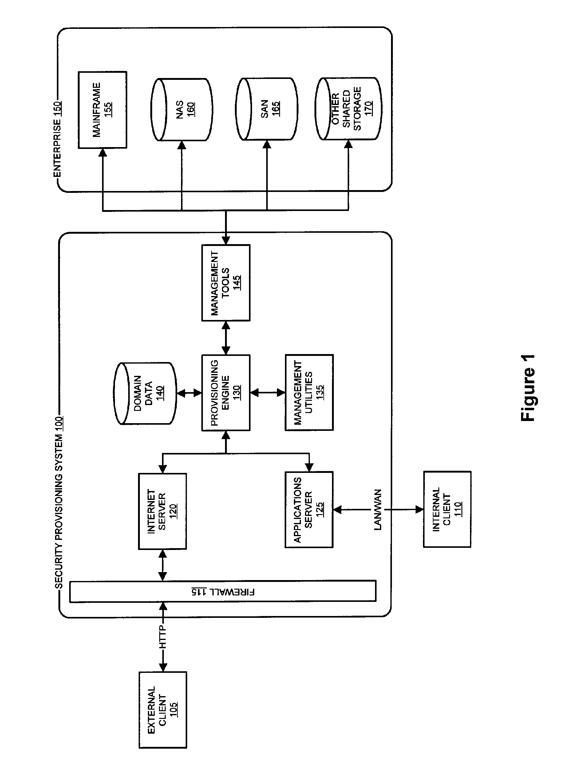 System and method for dynamic security provisioning of data resources