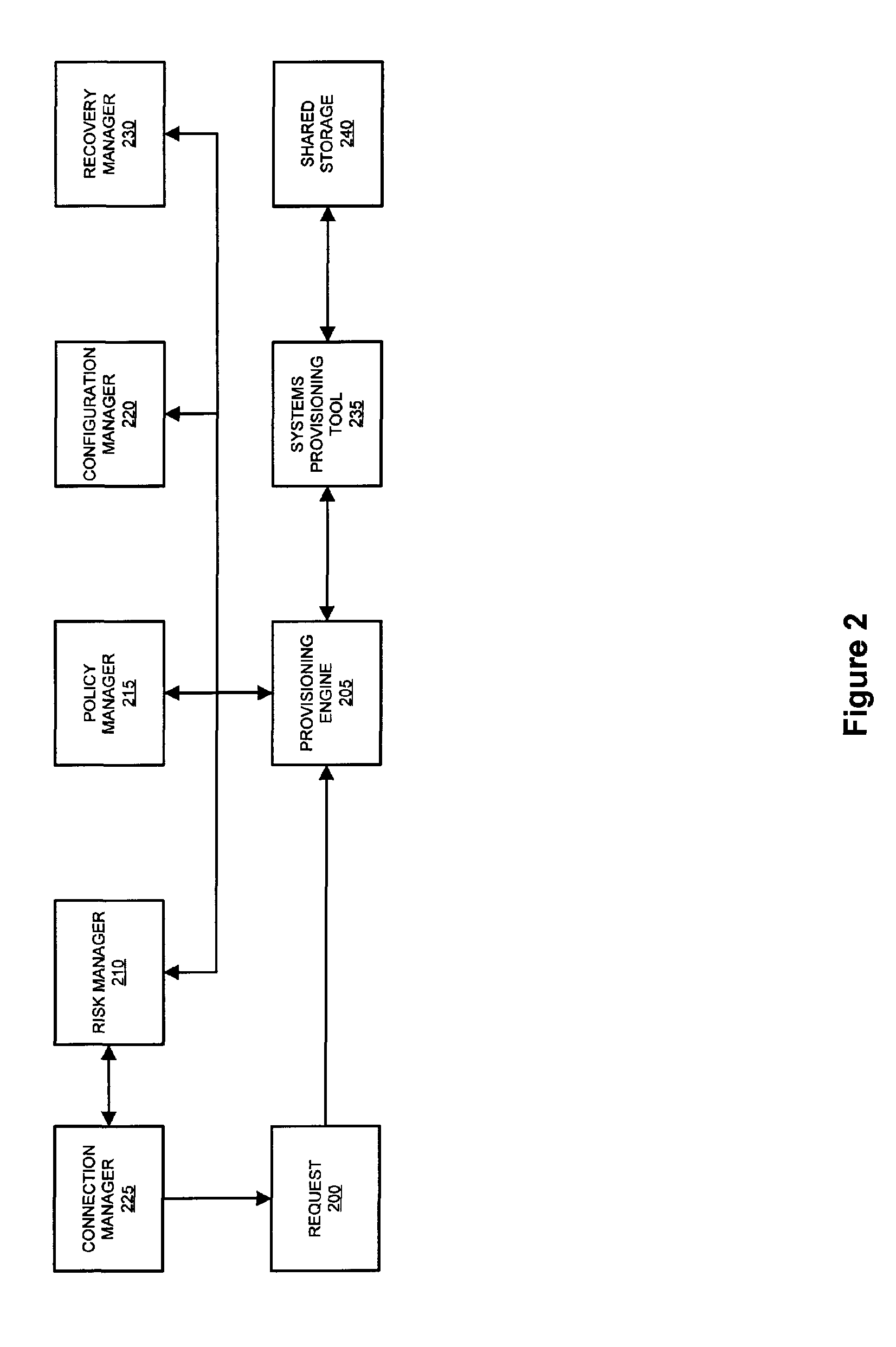 System and method for dynamic security provisioning of data resources