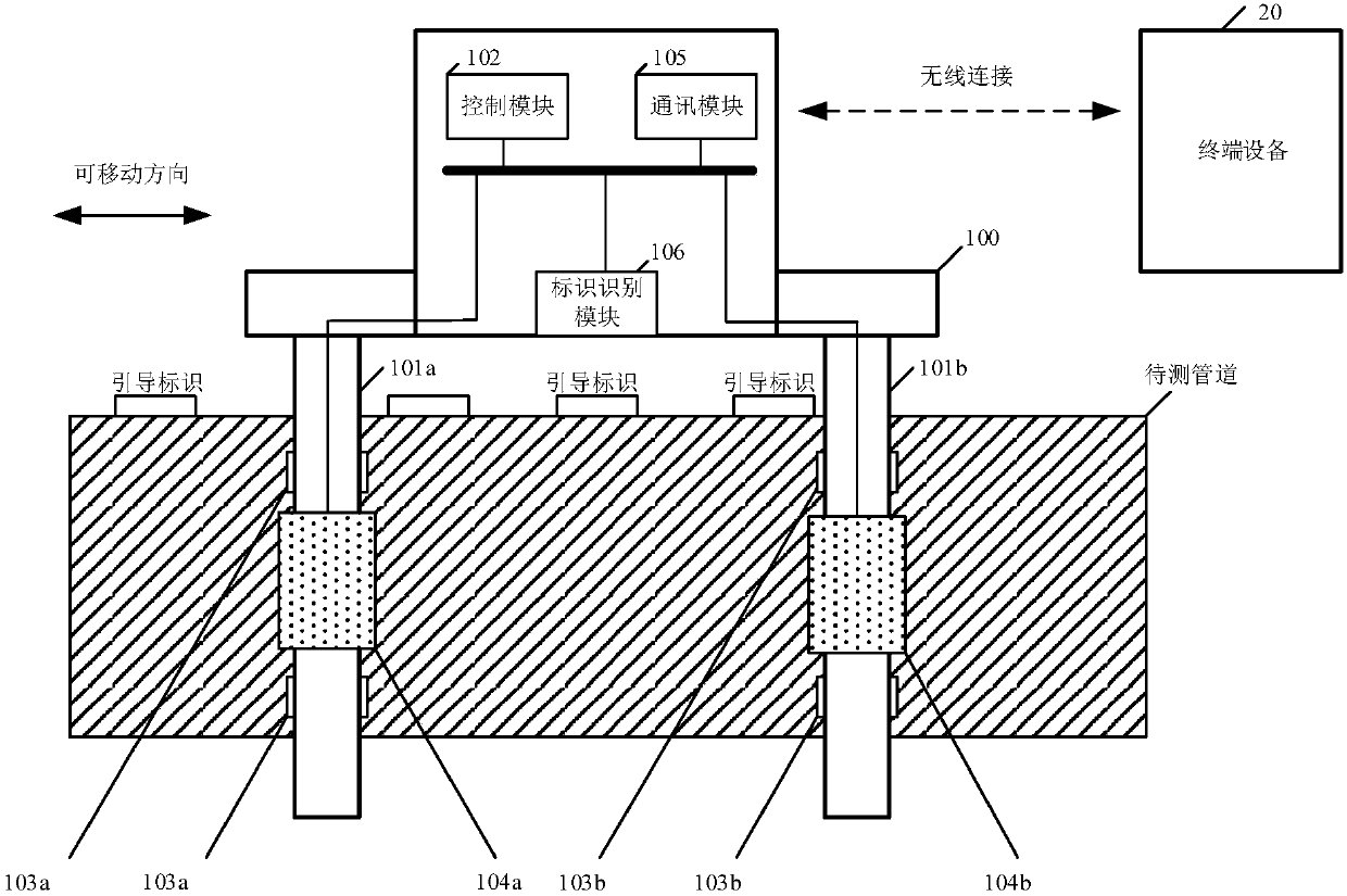 Pipeline robot power consumption control device