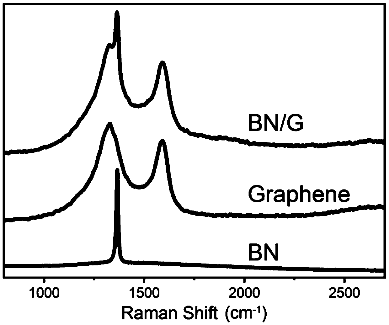 Preparation method and application of boron nitride/graphene/polyimide composite wave-absorbing and heat-conducting material