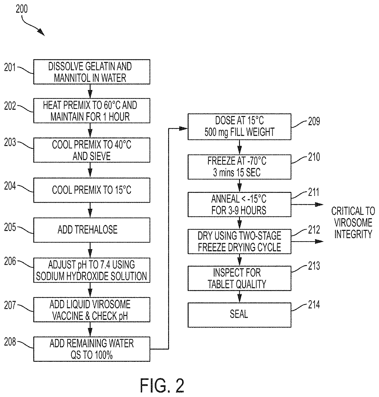 Oral dispersible vaccine comprising virosomes