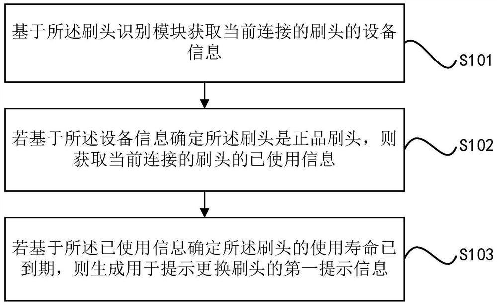 Brush head information prompting method, device and equipment and storage medium