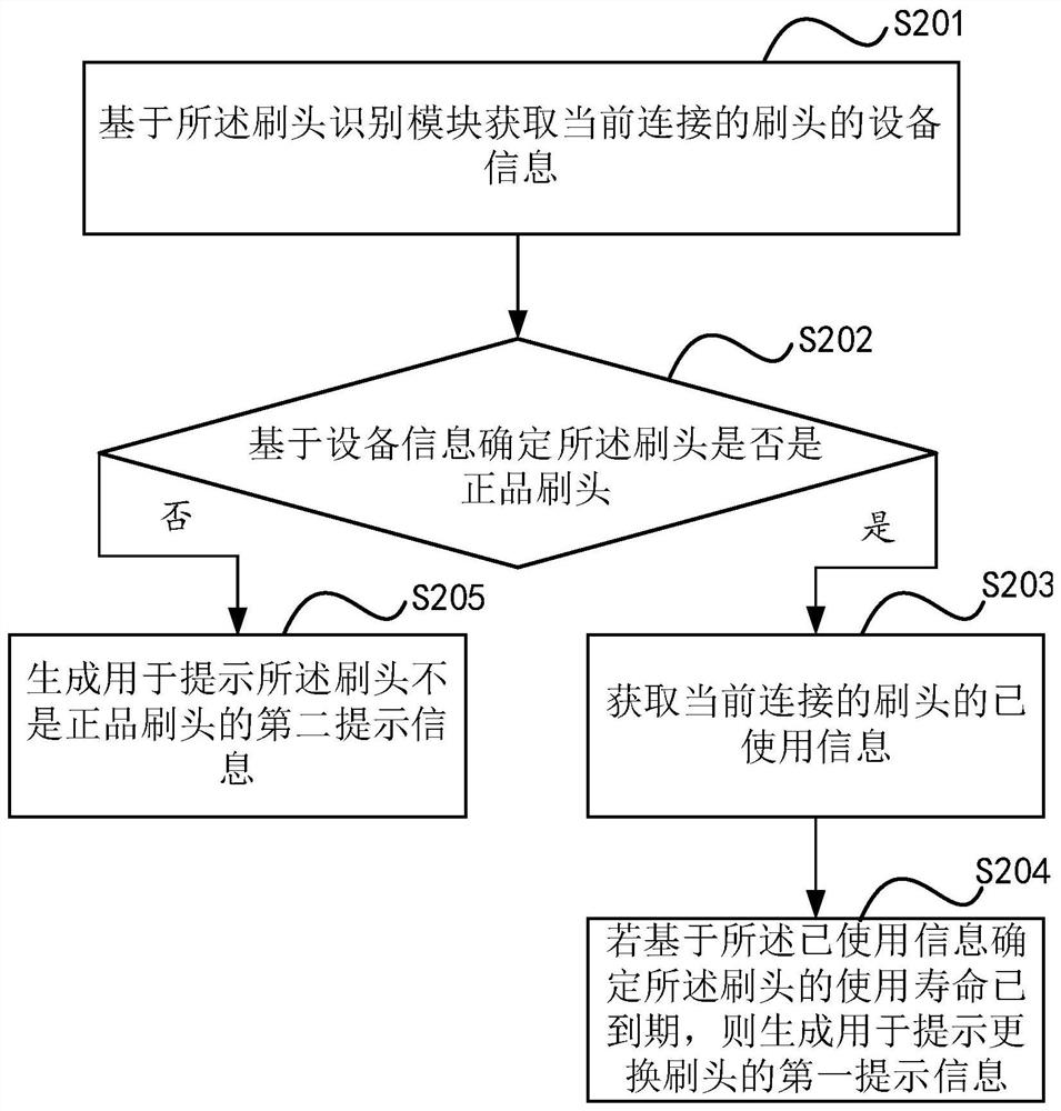 Brush head information prompting method, device and equipment and storage medium