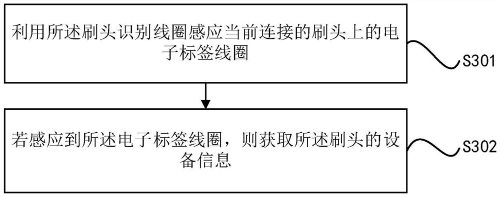 Brush head information prompting method, device and equipment and storage medium