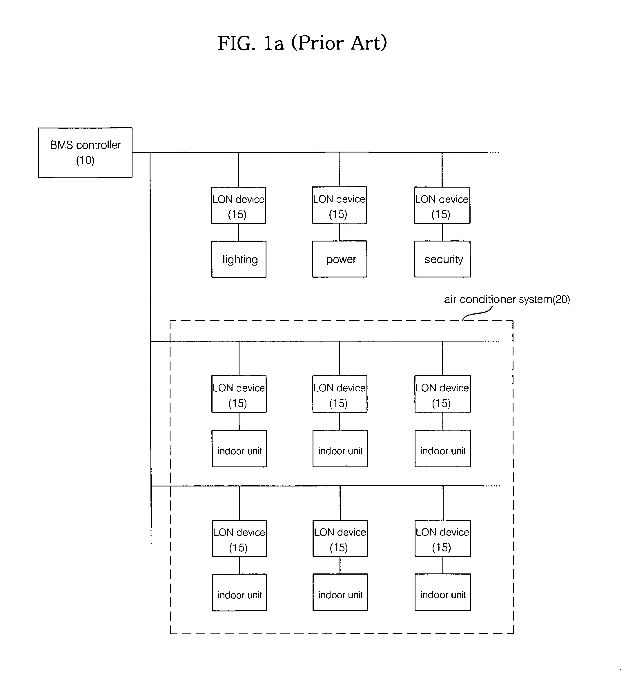 Building management system and operating method thereof